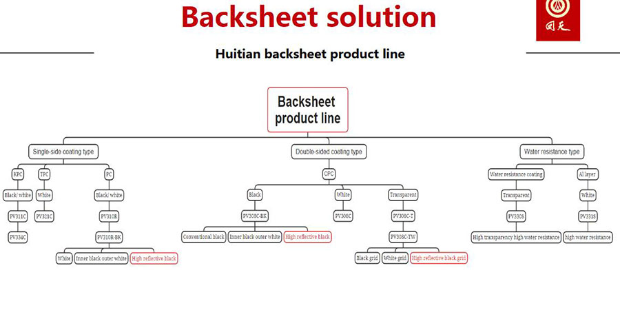 Huitian-PV backsheet solution (11)