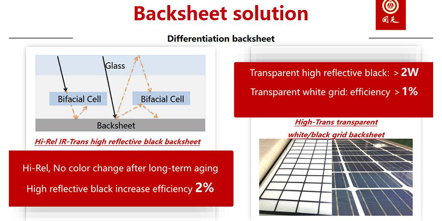 Huitian-PV backsheet solution (15)