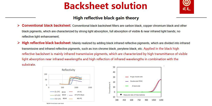 Huitian-PV backsheet solution (16)